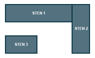 Højre vinkel med ø